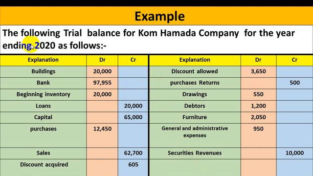 Section No 2 specialized Accounting, Trading, profit and loss account смотреть онлайн
