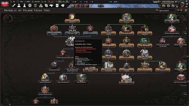 JAK WYGLĄDAŁABY POLSKA ZA RZĄDÓW KORWINA? - HEARTS OF IRON 4 смотреть онлайн