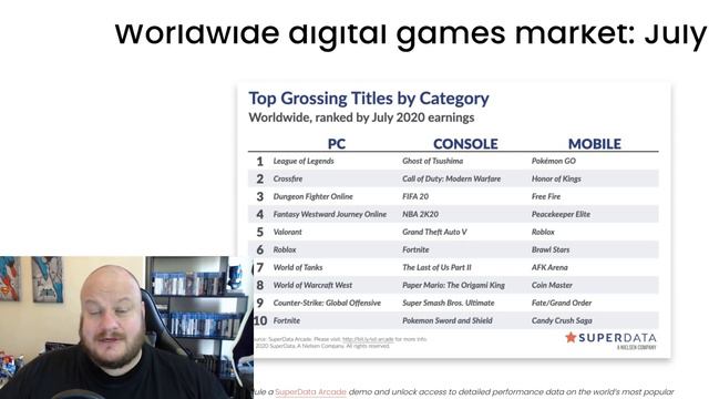 NO ONE is BUYING The Last of Us Part II as sales GRIND TO A HALT!! смотреть онлайн