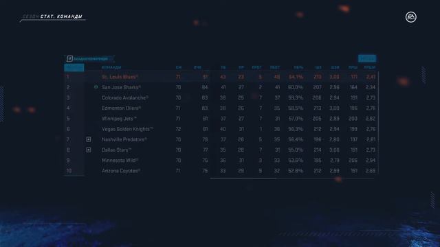 NHL 20 #36 смотреть онлайн