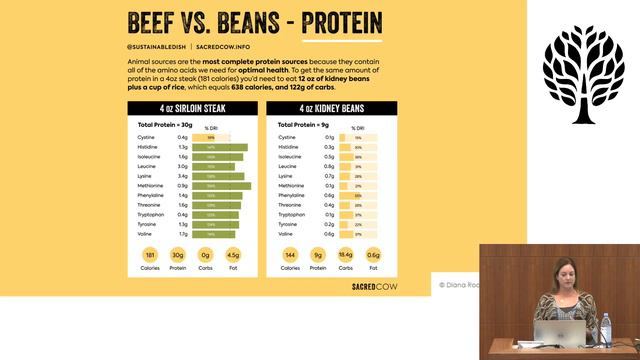 What are the ethical implications of anti-meat dietary policies? - Diana Rodgers (AHS21) смотреть онлайн