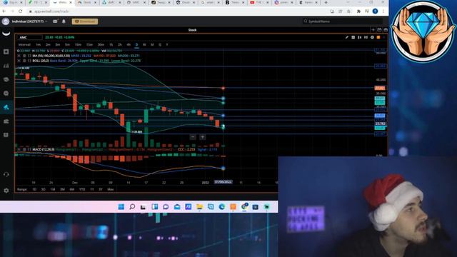 WE JUST CRACKED THE AMC ALGO.. смотреть онлайн