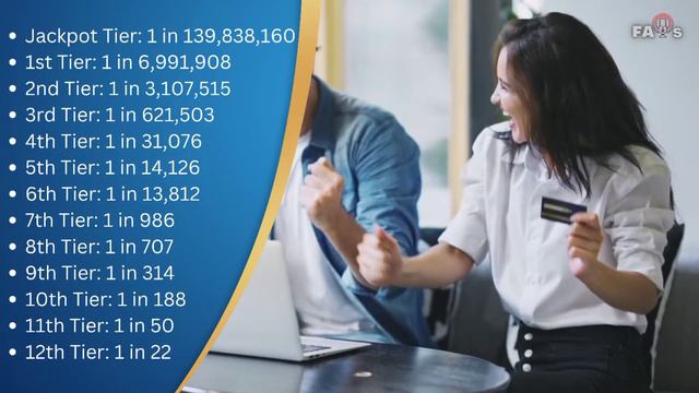 How To Play EuroMillions Lottery? | EuroMillions Explained | EuroMillions Lottery | FAQs