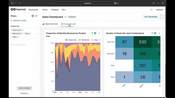 Screencast Superset 4 - Dashboards