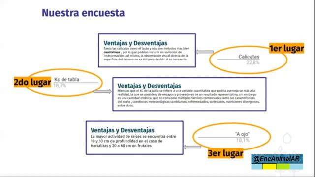 SEMINARIO ~ AGUAS DEL MUNDO – Cómo decidir cuándo regar? смотреть онлайн
