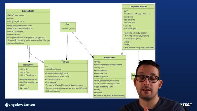 Decorator Design Pattern Explained 🔄 | LambdaTest #designpatterns смотреть онлайн