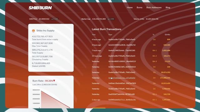 Shiba Inu Price Prediction for End of 2024 смотреть онлайн