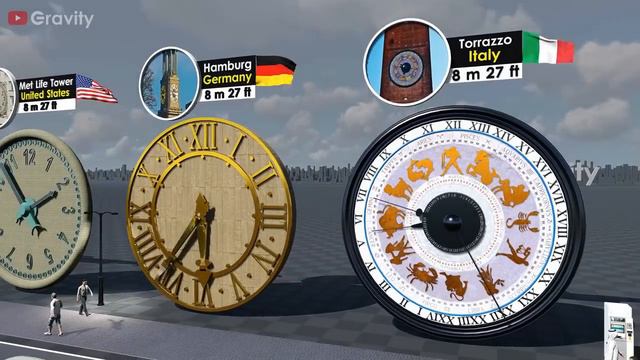 Clock face Size Comparison смотреть онлайн