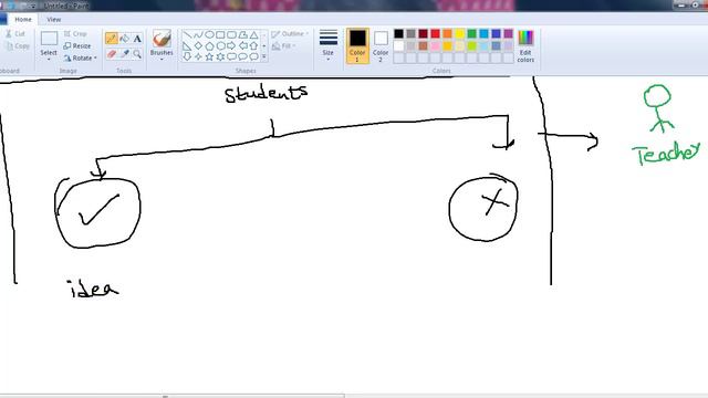 how to choose final year project topic | Select FYP ideas for CS computer science in urdu hindi wha смотреть онлайн