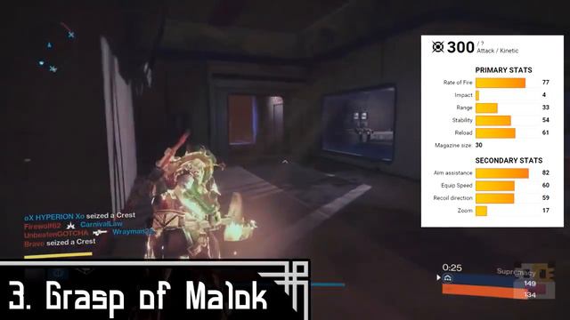 Destiny "Top 5" Guns in PvP (Top 5 Destiny "Rise of Iron" Weapons) смотреть онлайн