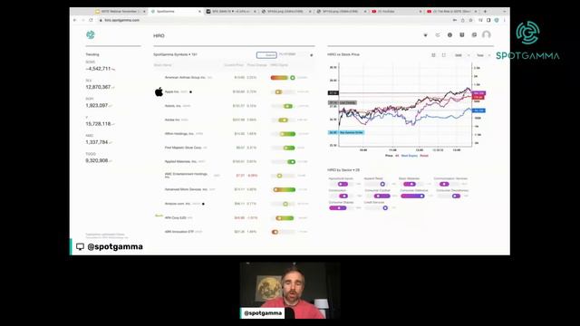0DTE Webinar: The Risk in Short-Dated Options (+ Next Expiry Filter in HIRO) | SpotGamma смотреть онлайн