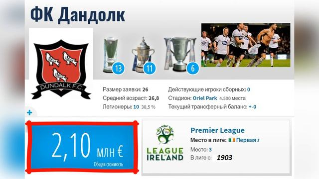 Sheriff Tiraspol - Dundalk Ireland Match Preview. смотреть онлайн