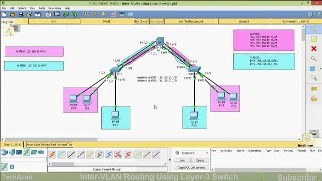 Inter VLAN Routing using Layer 3 switch | CISCO Certification смотреть онлайн