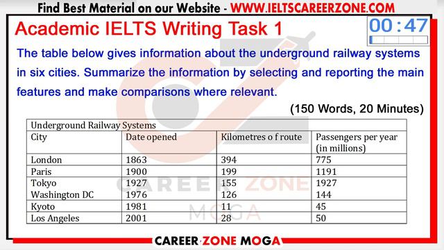 IELTS WRITING PRACTICE TEST | IELTS Writing Task 1 & 2 | Academic & General IELTS | 30-05-2020