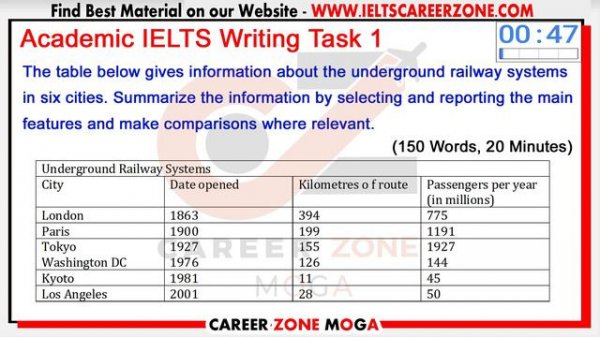 IELTS WRITING PRACTICE TEST | IELTS Writing Task 1 & 2 | Academic & General IELTS | 30-05-2020