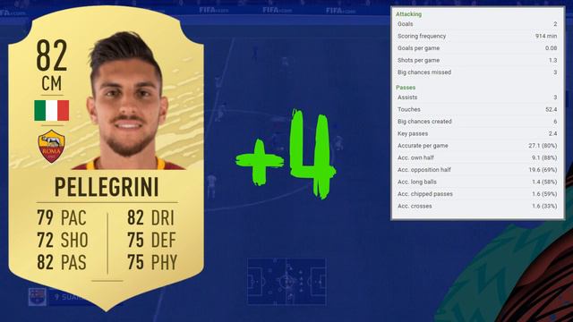 FIFA 20 | AS ROMA PLAYER RATINGS PREDICTIONS FT. DZEKO, KLUIVERT & MORE FUT20 смотреть онлайн
