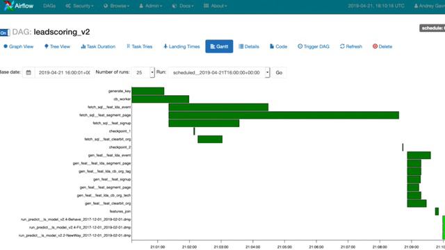 Data Fest Minsk 2019 Создание Data Science архитектуры на базе Apache Airflow смотреть онлайн