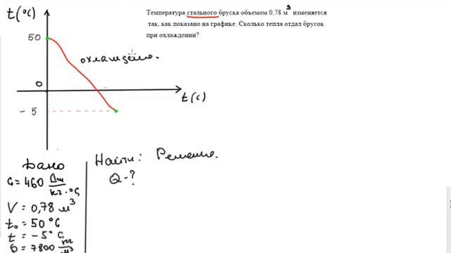 Разбор задачи на процесс охлаждения. Данные представлены в виде графика смотреть онлайн