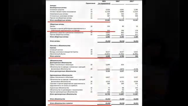 Ликсутов в отчаянии: IPO как последняя надежда "Делимобиля"! смотреть онлайн