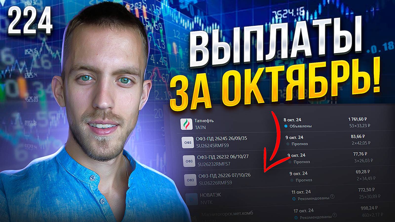 Какие Дивиденды и Купоны Я Получу в Октябре 2024 года? смотреть онлайн