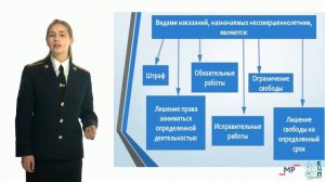 Классный час. Уголовная ответственность несовершеннолетних.