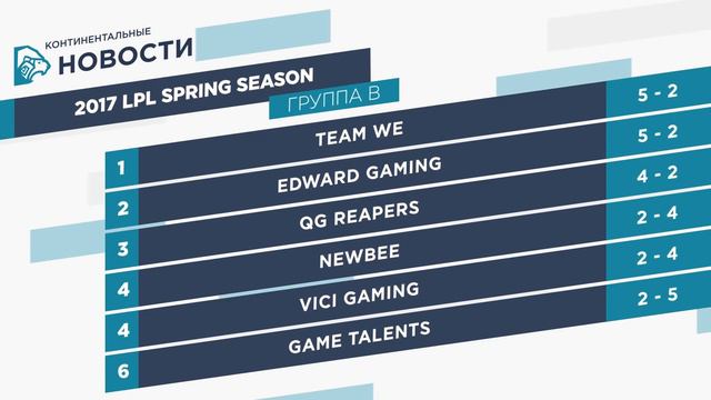 Континентальные новости #6 смотреть онлайн