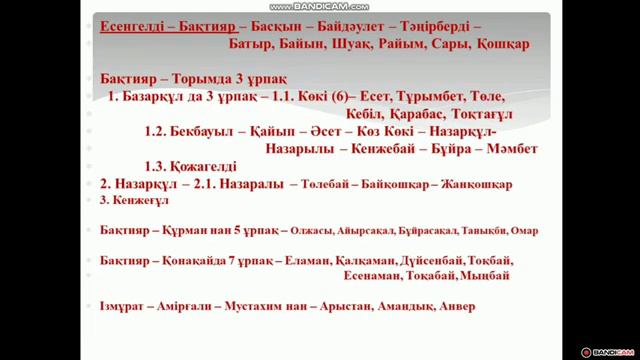 Кіші жүз- Жетіру-Тама руы. Толық шежіре. 1-бөлім смотреть онлайн