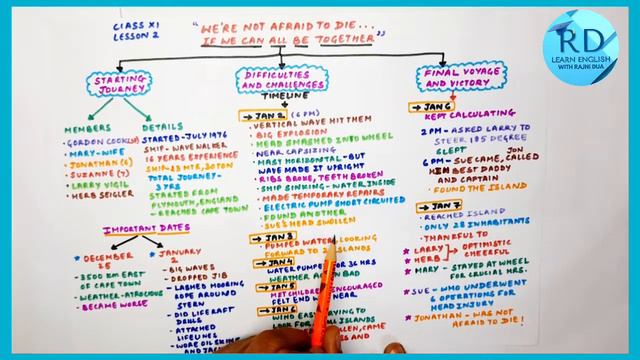 "We're Not Afraid To Die If We Can All Be Together" | Class 11 | Summary | Explanation | MindMap смотреть онлайн