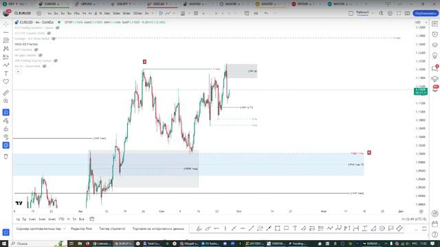 Онлайн торговля на Форекс 26.09.24 смотреть онлайн