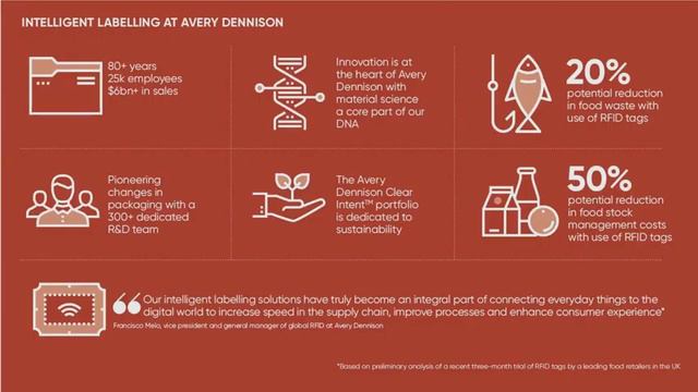 Avery Dennison India Campus Connect 2017 – Good Mafia смотреть онлайн