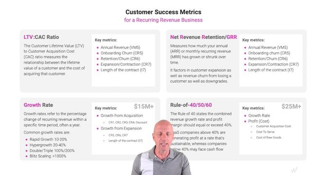 Customer Success Operating Model