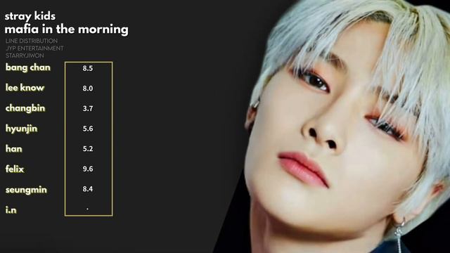 [MEGA COLLAB] How would Stray Kids sing Mafia In The Morning | Line Distribution смотреть онлайн