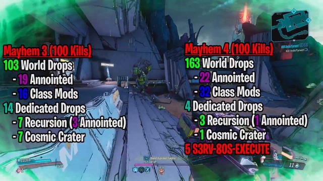 General Traunt Dedicated Loot Drop Rates on Mayhem 4 (Borderlands 3) смотреть онлайн