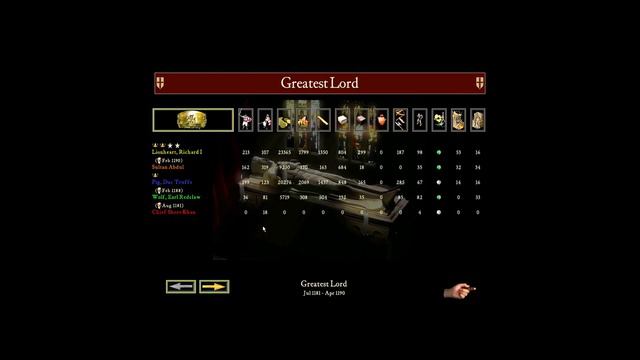 Wolf & Sultan vs Lionheart & Pig | Round 3 | Stronghold Crusader 2v2 смотреть онлайн