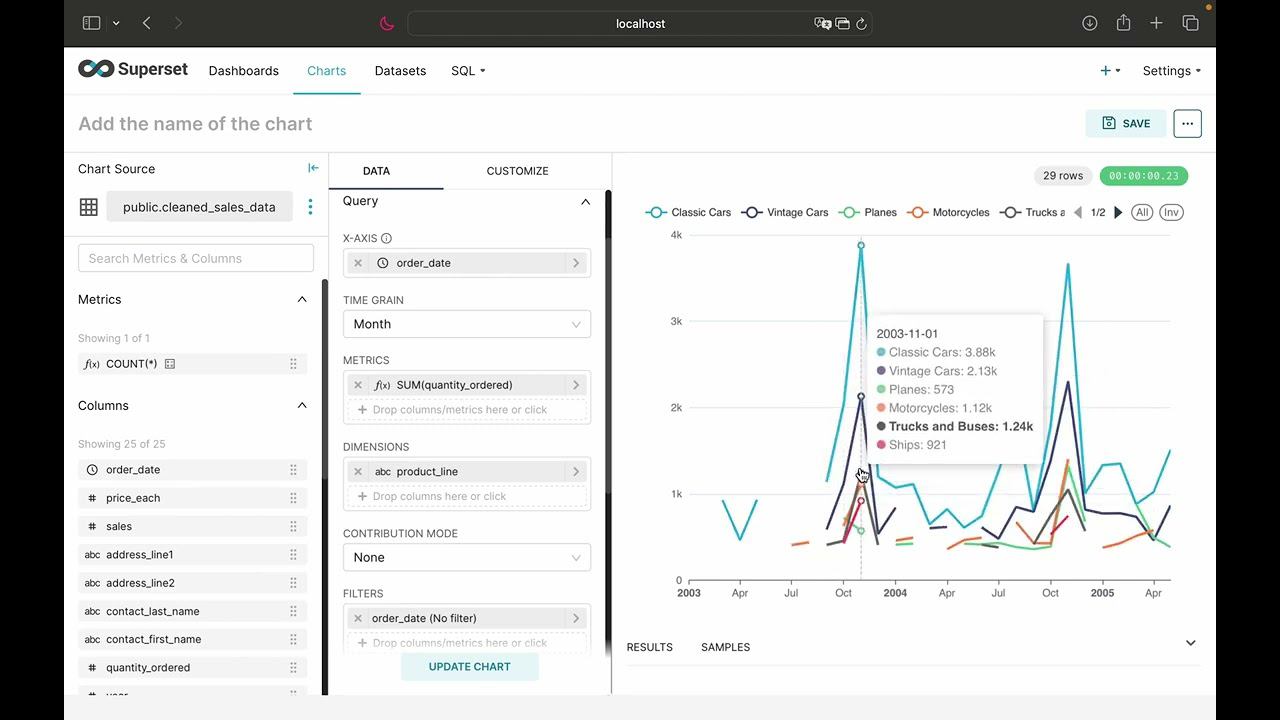Screencast Superset 3 - Charts