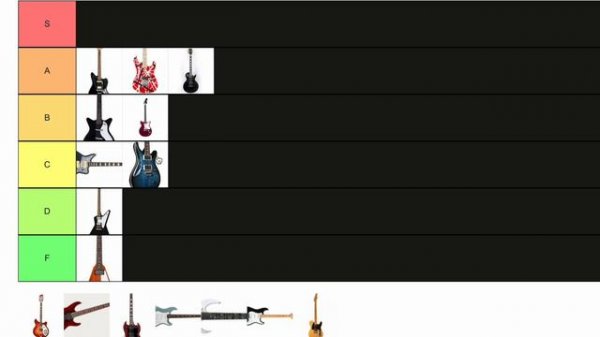 ULTIMATE ELECTRIC GUITAR TIER LIST