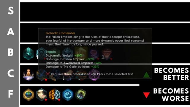 Stellaris 3.9 Ascension Perks Tier List смотреть онлайн