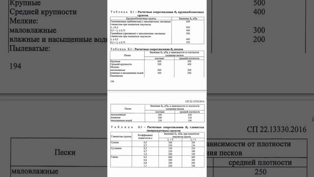 Сколько тонн выдержит фундамент? смотреть онлайн