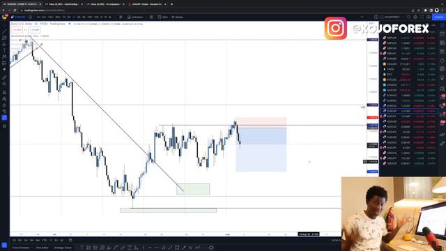 Why Taking Partial Profit Is A MUST! | KOJOFOREX смотреть онлайн