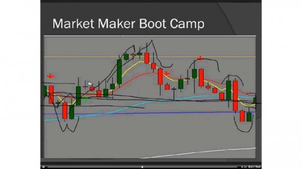 BEAT THE MARKET MAKER - BTMM - STEVE MAURO - BOOTCAMP WEEK 2 PART 1