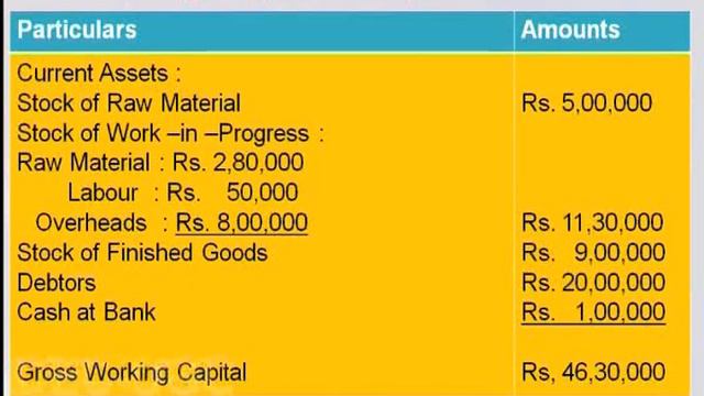 Static Approach to Working Capital Mngt. : Practicals on Calculation of Working Capital Required смотреть онлайн