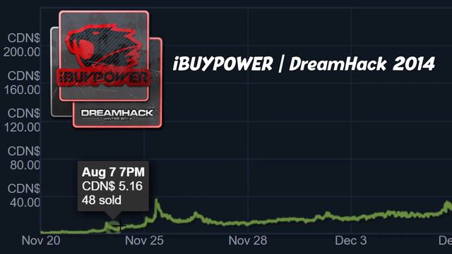 Use this extension to improve the steam market graph смотреть онлайн