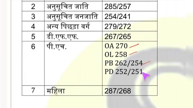 uppsc ro 2017 final cutoff marksheet uppsc ro/aro previous year last year cut off post wise смотреть онлайн