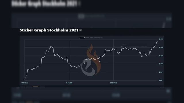 The CSGO Market Is Exploding Right Now смотреть онлайн