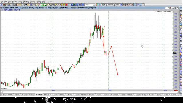 Инвестиции и Трейдинг Алекс Грей STAG смотреть онлайн