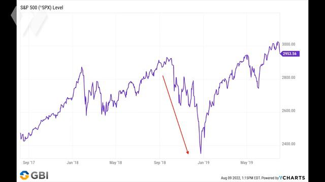 Michael Pento: Stocks To Fall 40% By Spring? смотреть онлайн