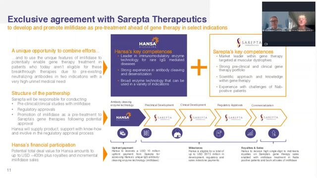 Hansa Biopharma - Deep Dive: Gene Therapy смотреть онлайн