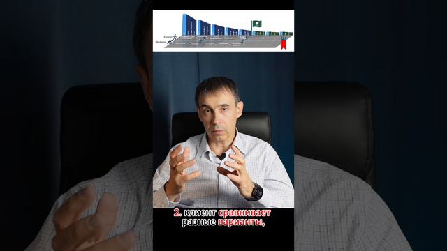 Этапы пути клиента для воронки продаж смотреть онлайн