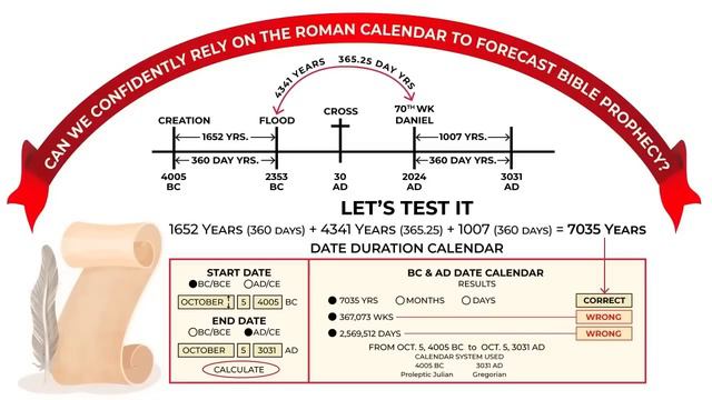 2024: The Mystery of the Hebrew & Roman Calendar. смотреть онлайн