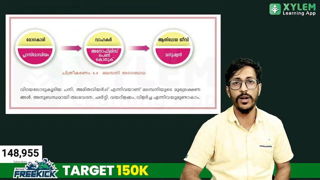SSLC Biology | Keeping Diseases Away | Akatti Nirtham Rogangale | Chapter 4 | Christmas Exam | Xyle смотреть онлайн